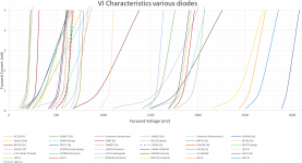 Diode Vf chart.png