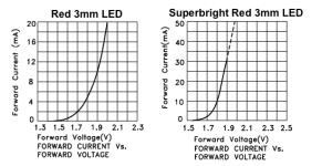 High-Efficiency Red 3mm LED EDIT CROP.png