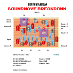 Death by Audio Soundwave Breakdown Mk II.png