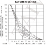 Alpha C-Taper curves.PNG