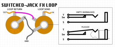 SWITCHED-JACK FX LOOP 2022-09-02 FFFX.png