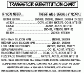TRANSISTOR SUBSTITUTION CHART.gif