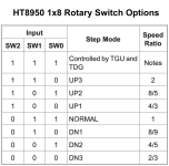 HT8950_Rotary_Switch_Options.png