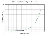 generic diode curve.jpg